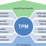 Total Productive Maintenance (TPM) Seminar