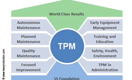 Total Productive Maintenance (TPM) Seminar