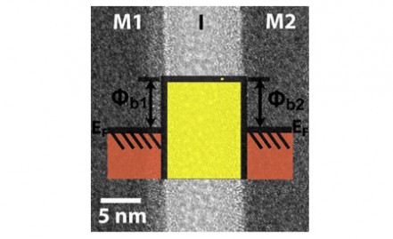 Quantum Tunneling Electronics for Ultra-Low Power Scaled CMOS Seminar